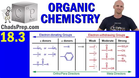 electron donating groups list|EAS Ortho Para & Meta Directors and Activating & Deactivating Groups.